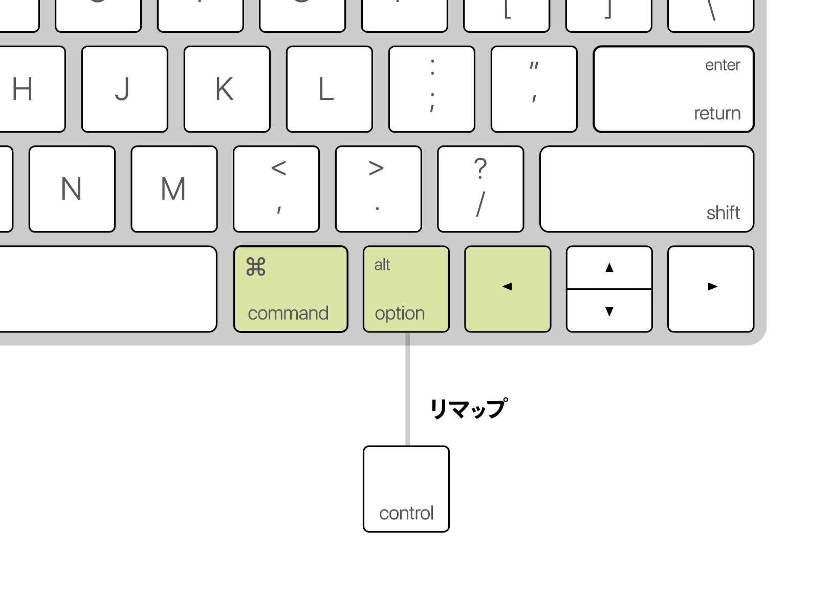 Illustratorの整列のキーボードショートカットを設定するとき、Keyboard Maestroの「tapped twice」を利用してキーボードショートカットを増やさないこの記事を書いた人サイト内検索noteTwitterYouTubeカテゴリリンクアピアランス集書籍情報誤字脱字の報告フォーム