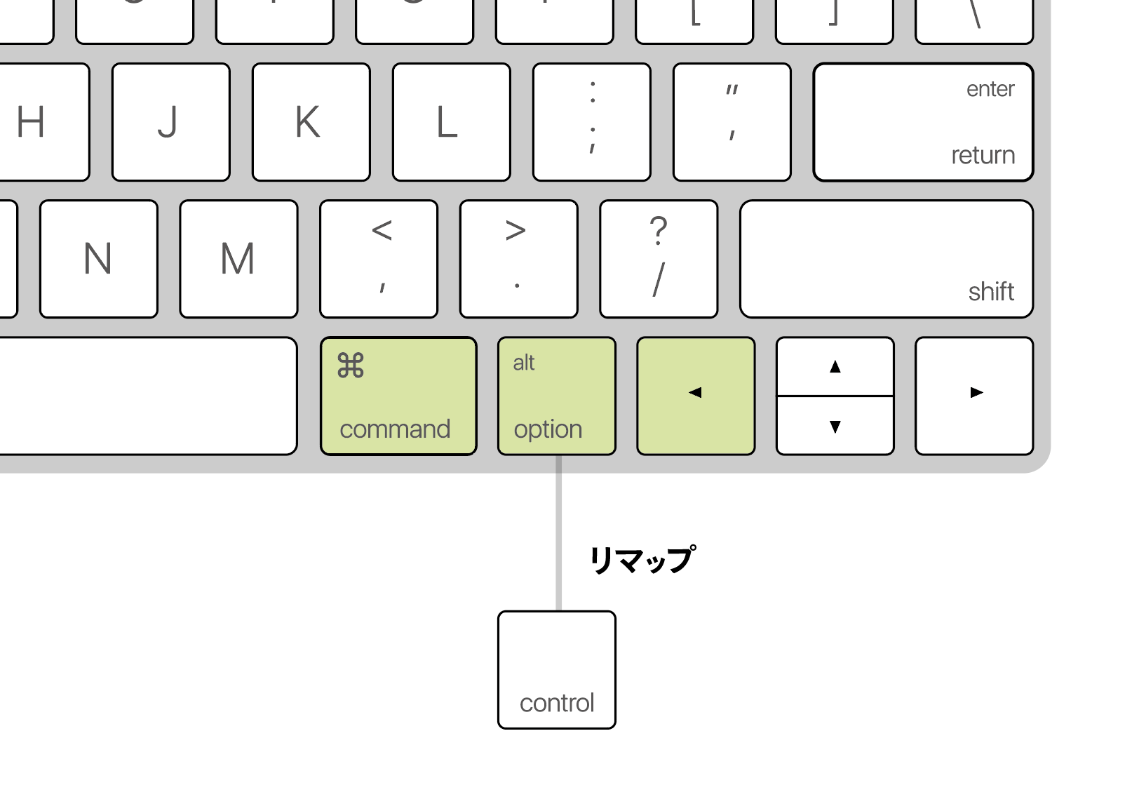 Illustratorの整列のキーボードショートカットを設定するとき Keyboard Maestroの Tapped Twice を利用してキーボードショートカットを増やさない Dtp Transit